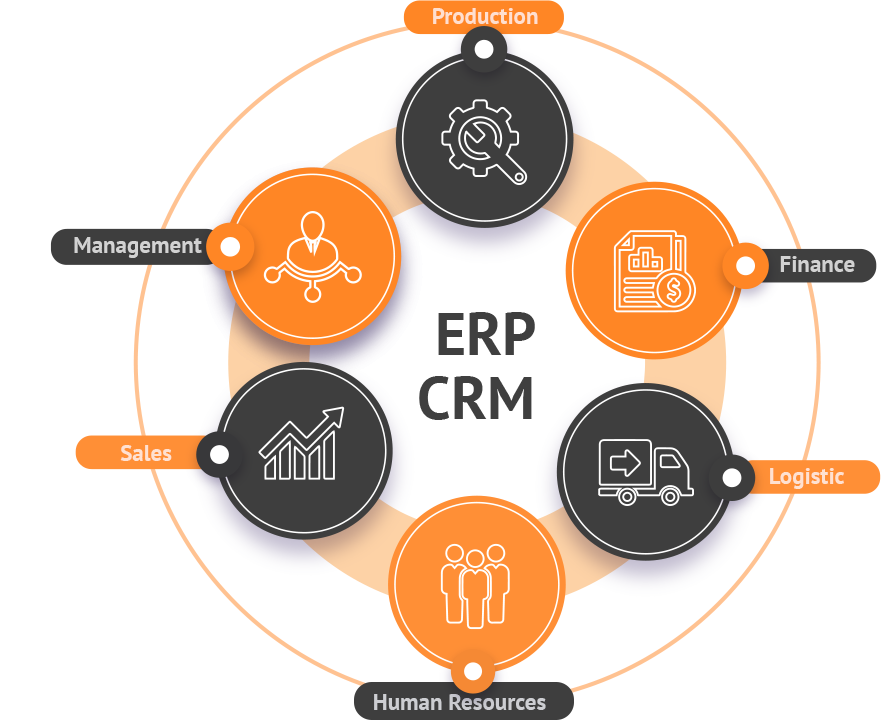 Advanced ERP & CRM Solutions Pune