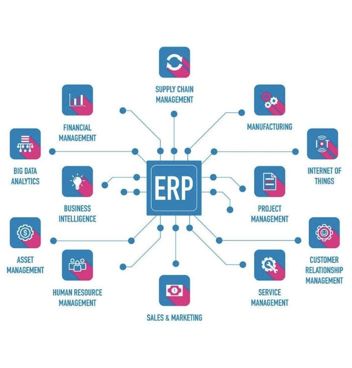 ERP Benefits